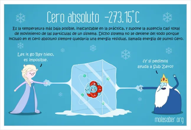 Cero absoluto: La frontera inalcanzable de la física
