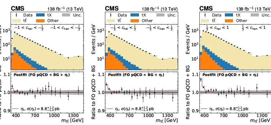 Toponium: El Asombroso Descubrimiento de la Física Moderna