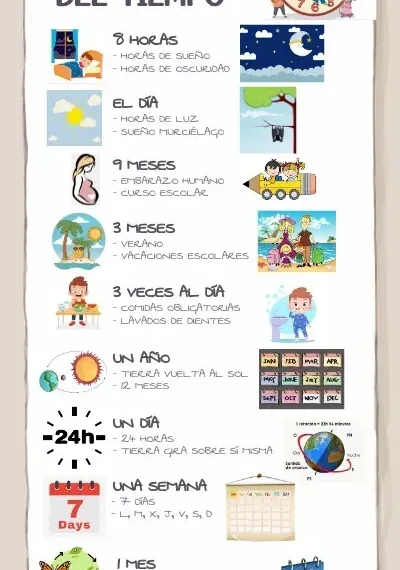 Percepción del tiempo: Cómo los veranos parecen volar