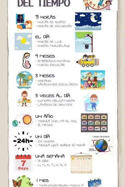Percepción del tiempo: Cómo los veranos parecen volar