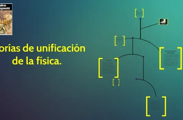 Unificación de teorías físicas: Relatividad y mecánica cuántica