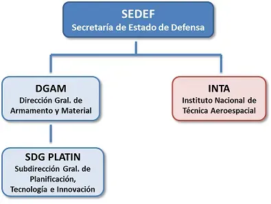 I+D para defensa: retos, ética y gobernanza en seguridad