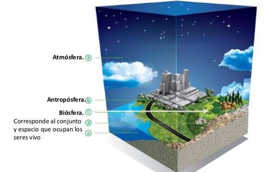 Antroposfera: ¿Qué hay en la Delgada Capa de Nuestro Espacio?