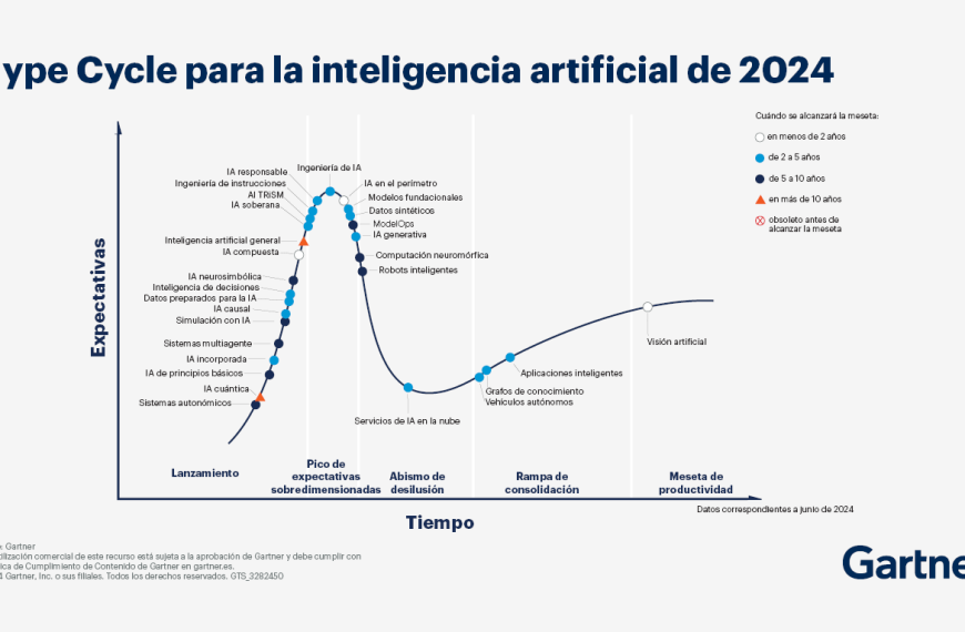 Hype de la IA: ¿Qué esperar realmente en 2025 y más allá?