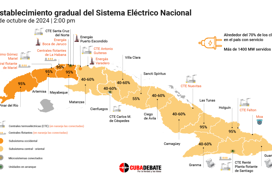 Apagón en Cuba: ¿Qué significa el segundo apagón en una semana?