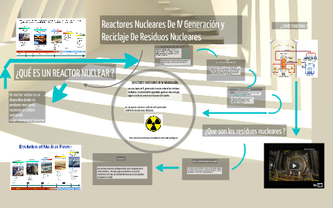 Reciclaje de desechos nucleares: ¿Por qué seguimos sin hacerlo?