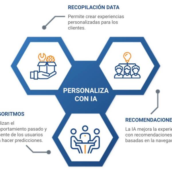Personalización de modelos de IA: El futuro de la inteligencia en empresas