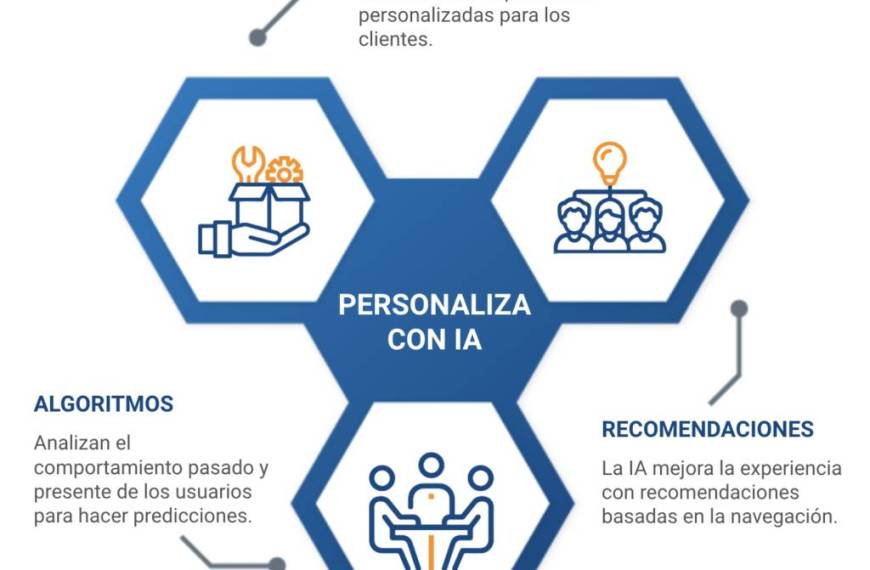 Personalización de modelos de IA: El futuro de la inteligencia en empresas