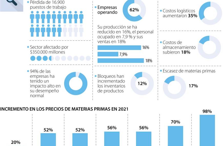 Precios del plástico: ¿Cuáles serán las consecuencias económicas?