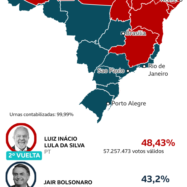 Elecciones en Brasil: Lula y el nacimiento de nuevos candidatos