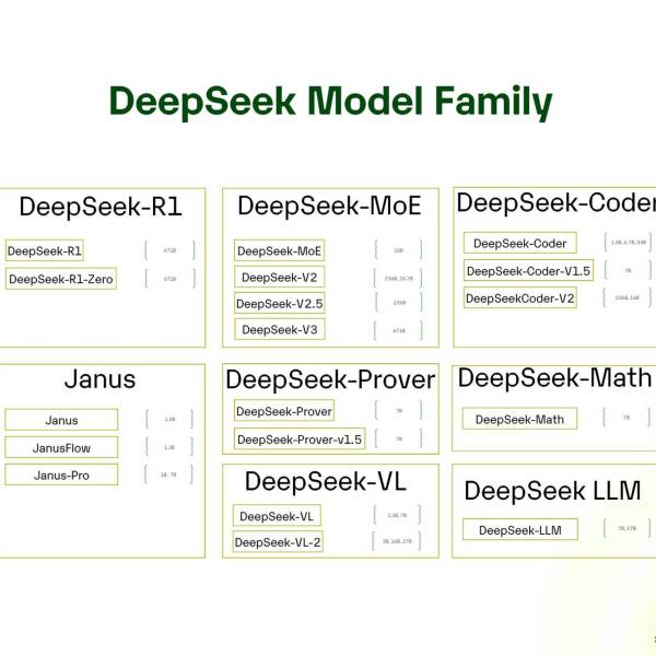 DeepSeek V4: ¡3 Razones Clave para Estar Atentos a Este Modelo!