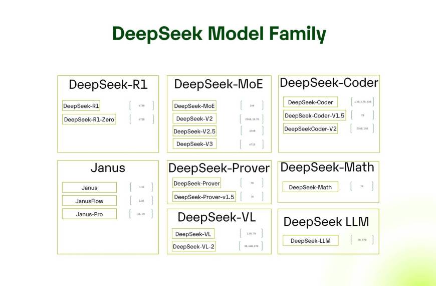 DeepSeek V4: ¡3 Razones Clave para Estar Atentos a Este Modelo!