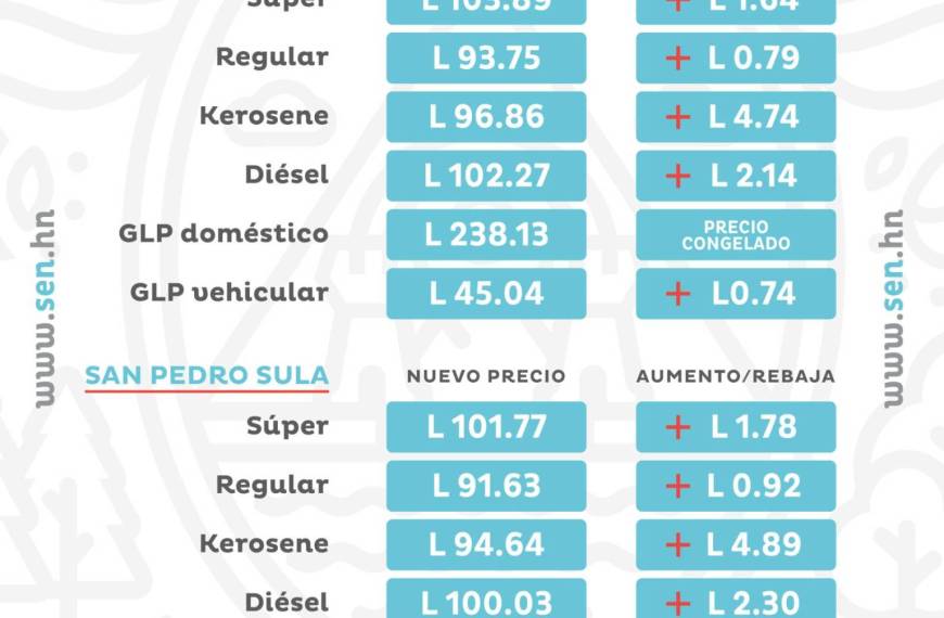 Plástico y Precios del Combustible: Impactos Inesperados en 2026