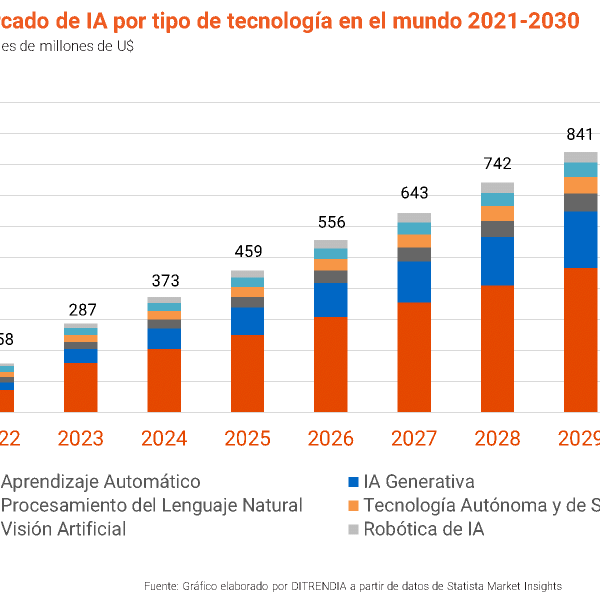 IA en el Mundo: ¿Por Qué Es Clave para el Futuro de&hellip;