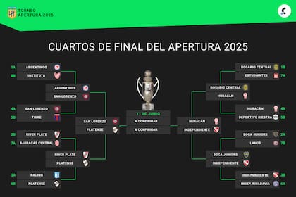 Semifinales del campeonato argentino: Todo lo que necesitas saber