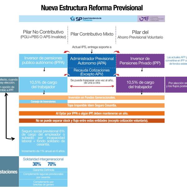 Pensiones: ¿Cómo el gobierno enfrentará las críticas a su reforma?