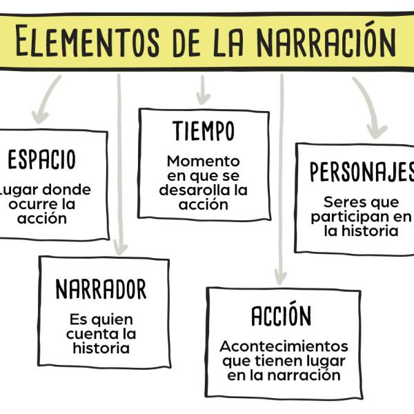 Creatividad en la era de la IA: ¿Cómo construir confianza con los clientes?
