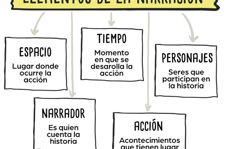 Creatividad en la era de la IA: ¿Cómo construir confianza con los clientes?
