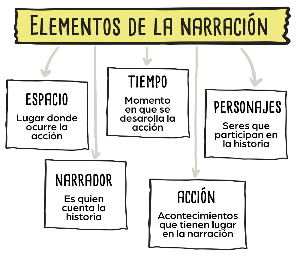 Creatividad en la era de la IA: ¿Cómo construir confianza…