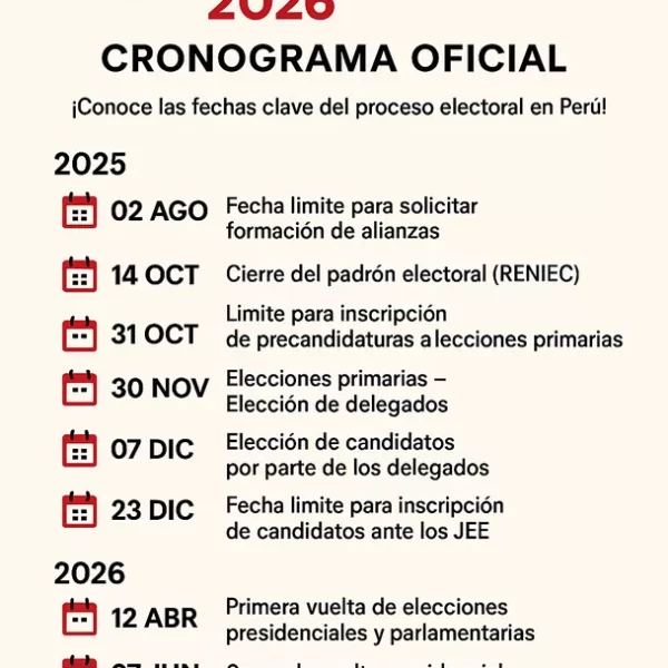 Fech Elecciones 2026: ¿Qué cambios trae la nueva directiva?