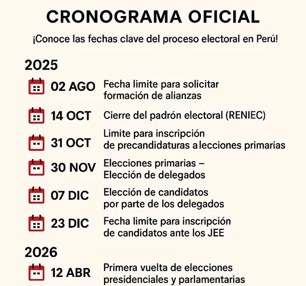 Fech Elecciones 2026: ¿Qué cambios trae la nueva directiva?