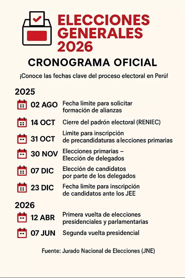 Fech Elecciones 2026: ¿Qué cambios trae la nueva directiva?
