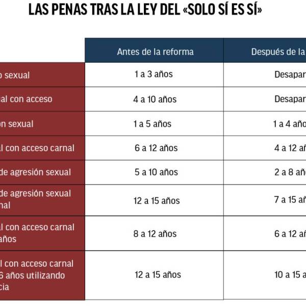 Penas para Menores de Edad: ¿Por Qué Aumentan los Delitos Violentos?
