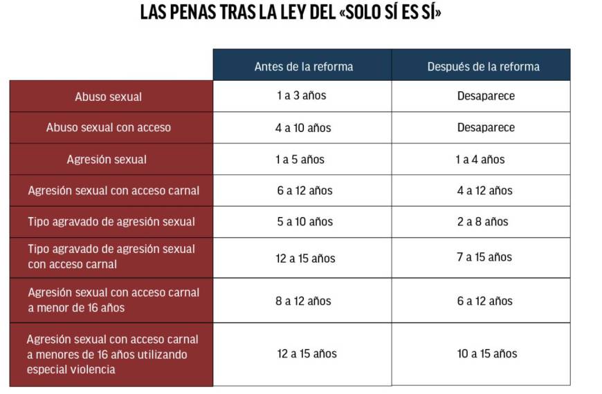 Penas para Menores de Edad: ¿Por Qué Aumentan los Delitos Violentos?