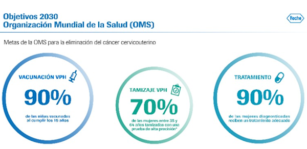 Metas de salud OMS: Un vistazo a los alarmantes retrocesos globales