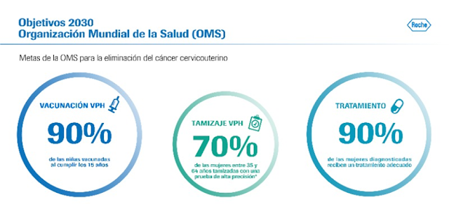 Metas de salud OMS: Un vistazo a los alarmantes retrocesos globales