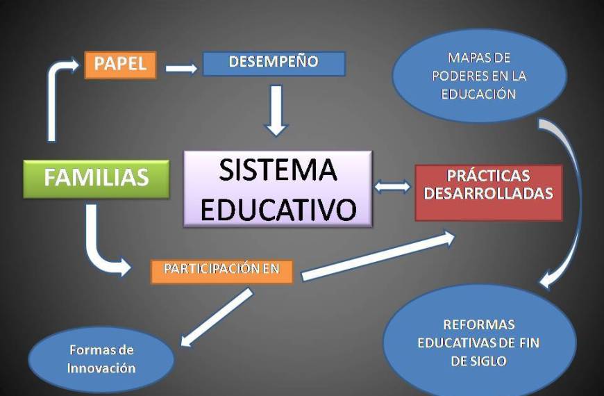 Calidad de la Educación: Un Debate Urgente que Todos Ignoran