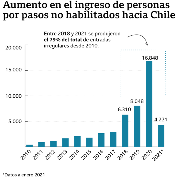 Tráfico de Migrantes: Dos Venezolanos en Prisión Preventiva en Chile
