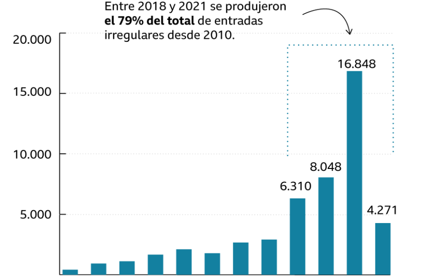 Tráfico de Migrantes: Dos Venezolanos en Prisión Preventiva en Chile