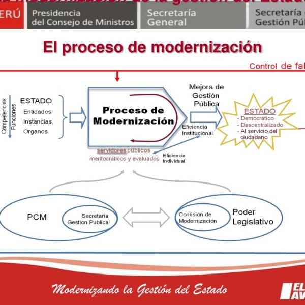 Reducción de ministerios: la propuesta de Evópoli al Presidente Kast