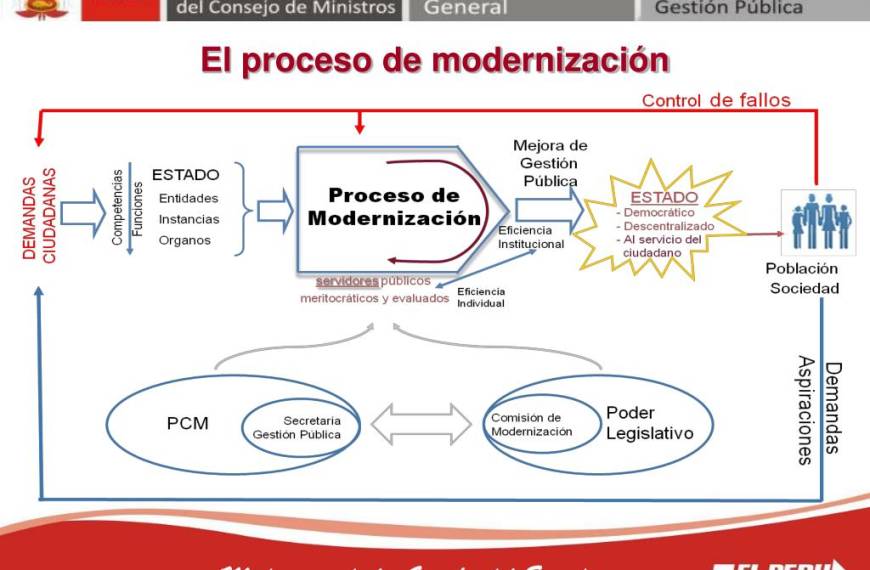 Reducción de ministerios: la propuesta de Evópoli al Presidente Kast