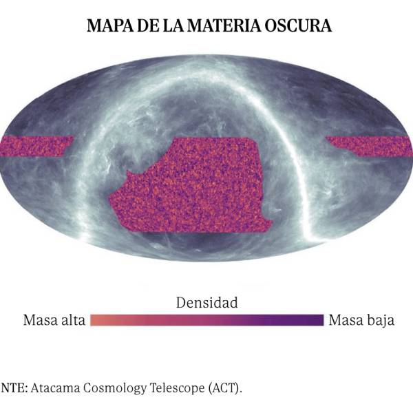 Materia Oscura: Una Búsqueda Infinita y los Nuevos Enfoques