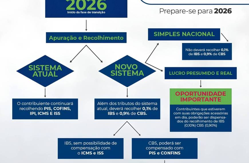 Senadores de Oposición y la Controversia de la Nueva Reforma