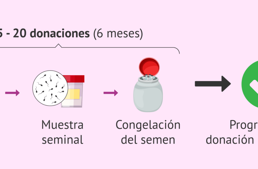 Donantes de esperma: ¿Necesitamos límites para la donación en Europa?