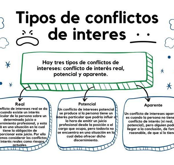 Comisión Investigadora: ¿Qué Revelará la Oposición sobre Proyectos en Crisis?
