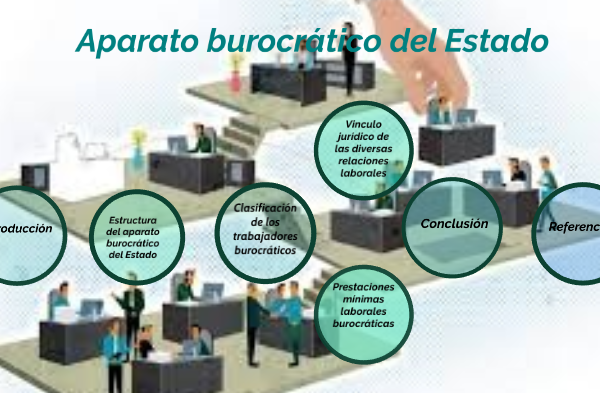 Estado: ¿Un obstáculo para el progreso en nuestra sociedad?