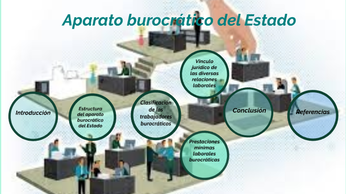 Estado: ¿Un obstáculo para el progreso en nuestra sociedad?