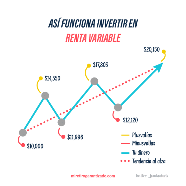 Invertir en Renta Variable Local: ¿El Momento Perfecto para Chile?