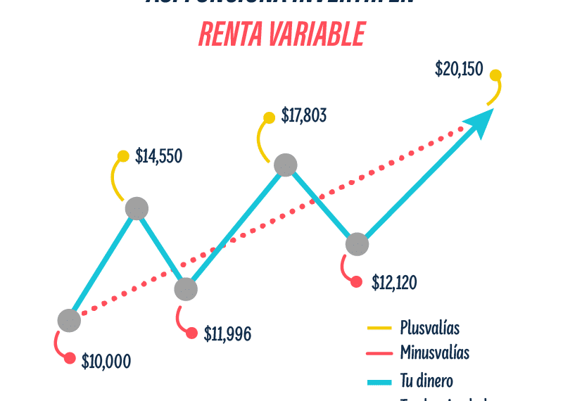 Invertir en Renta Variable Local: ¿El Momento Perfecto para Chile?