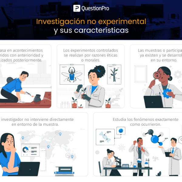 Fondecyt de Postdoctorado: Nuevas Bases y Oportunidades en Investigación