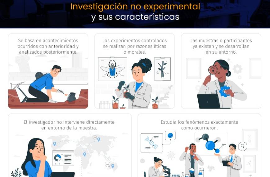 Fondecyt de Postdoctorado: Nuevas Bases y Oportunidades en Investigación