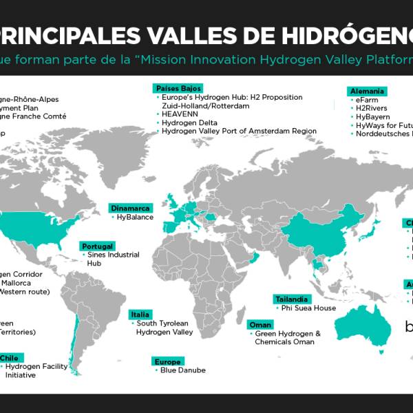 Hidrógeno bajo tierra: el futuro del combustible limpio en el planeta