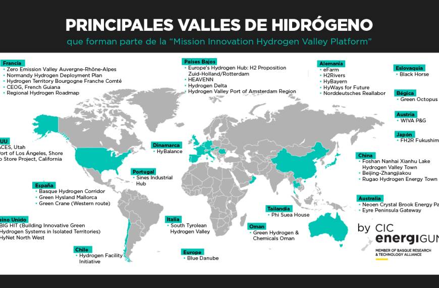 Hidrógeno bajo tierra: el futuro del combustible limpio en el planeta