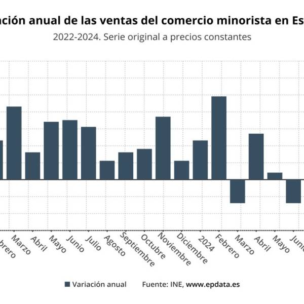 Ventas del comercio minorista: ¡La sorprendente alza de julio 2024!