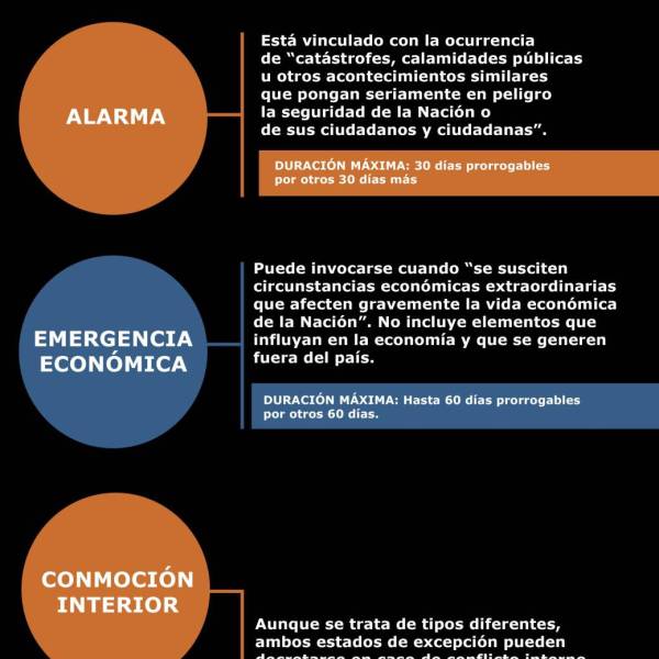 Estado de Excepción: ¿Por qué puede amenazar nuestras garantías?