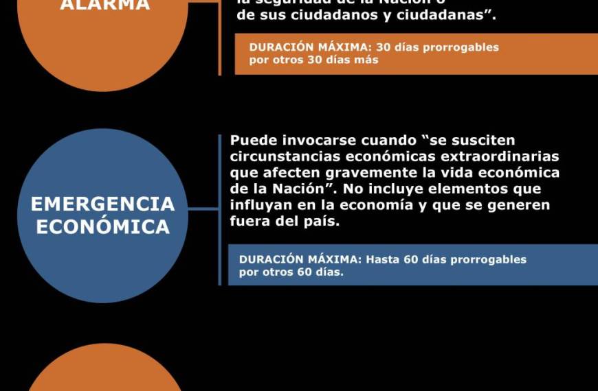 Estado de Excepción: ¿Por qué puede amenazar nuestras garantías?
